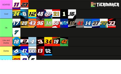 Nascar Drivers Tier List Community Rankings Tiermaker