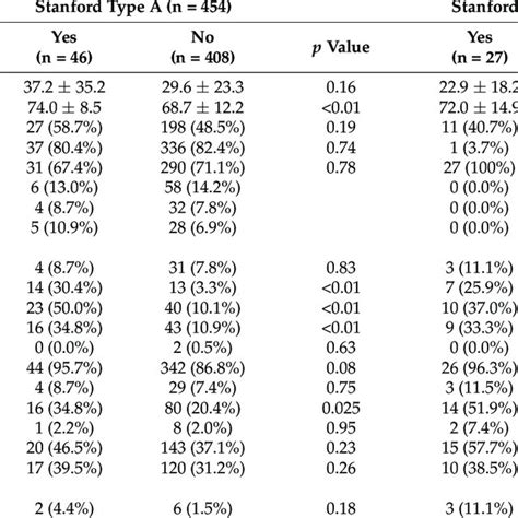 Clinical Characteristics Of TRANSFERRED Acute Aortic Dissection