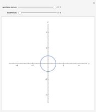 Conic Sections: Equations and Graphs - Wolfram Demonstrations Project