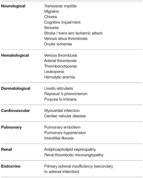 Frontiers The Differences Between Childhood And Adult Onset