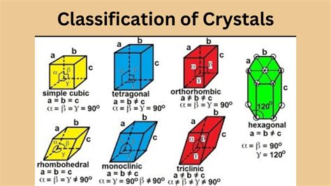 Crystal lattice- Definition, Types, examples, lattice point