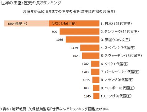 王室のあり方を考える 象徴天皇制 ――「権威と権力の分離」原則は日本人の知恵│日本の危機 日本の現状と未来を考えるブログ