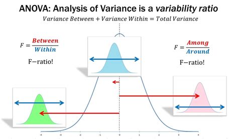 Anova Training Master Analysis Of Variance Swades Qms