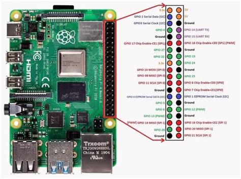 Raspberry Pi 4 GPIO Pinout Specifications Updated