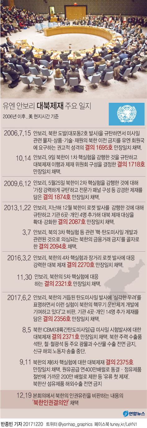 그래픽 유엔 안보리 대북제재 주요 일지 연합뉴스