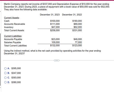 Solved Martin Company Reports Net Income Of And Chegg