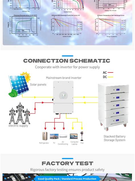 48v 500ah Lithium Battery Modular Stacked Solar Energy Storage Battery Residential 24kwh 25kwh