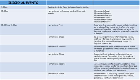 Trabajo final herramientas digitales gestión del conocimiento