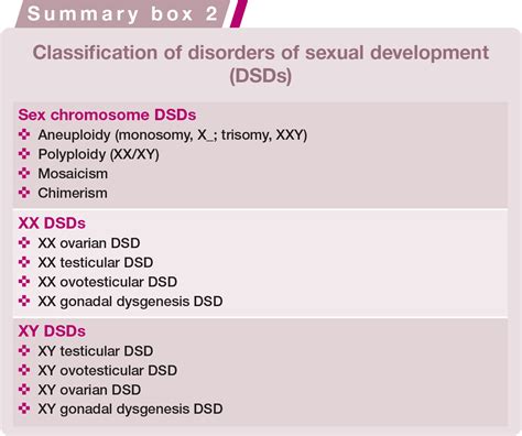 Disorders Of Sexual Development In The Cat Current State Of Knowledge And Diagnostic Approach