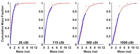 Crystals Free Full Text The Effects Of Ultrasound On Crystals