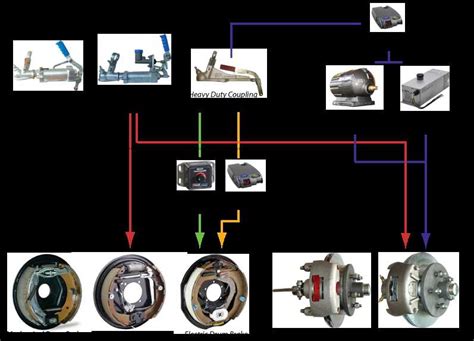 Visualizing The Anatomy Of Trailer Air Brakes