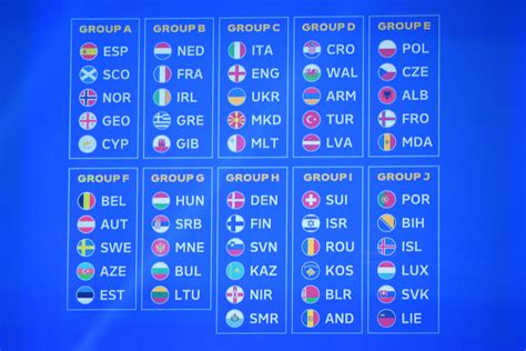 Qualificazioni EURO 2024 LItalia Nel Gruppo Con Inghilterra Ucraina