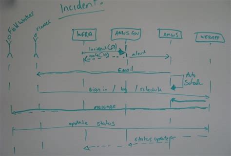 Solution architecture diagrams