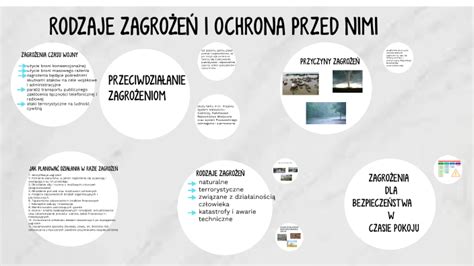 Rodzaje Zagro E I Ochrona Przed Nimi By Martyna Koza On Prezi