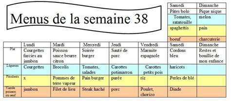 Planning menus semaine 38 idées de repas Mes Meilleures Recettes Faciles