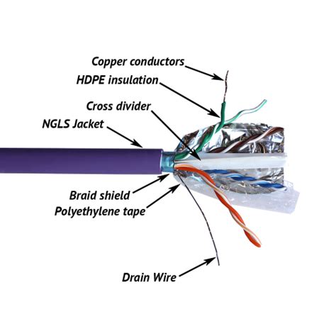 Cable TWT FTP 4 Pairs Cat 6 Ng A LS IEC 60332 3 305 Meters Purple