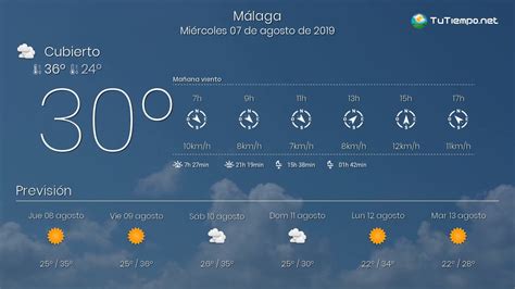 El tiempo en Málaga Wednesday 07 de August de 2019 YouTube