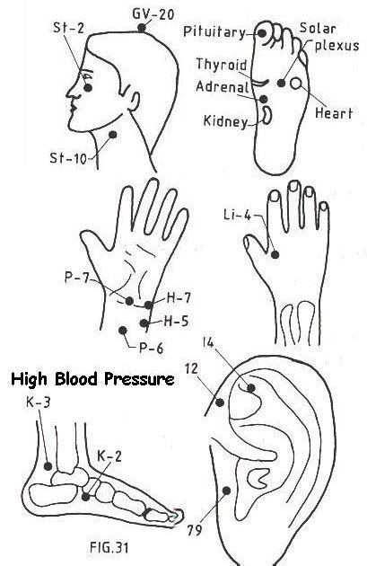 Natural Therapies In Your Hand Acupressure Points High Blood Pressure