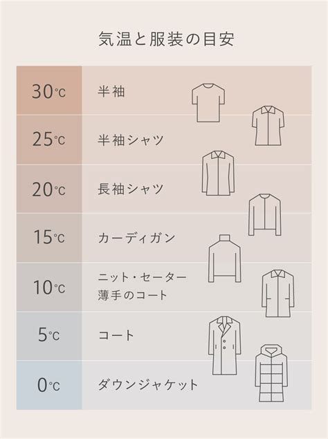 気温24度の日はどんな服装？最高気温・最低気温別コーデ29選＆おすすめアイテム紹介 Uaコラム／ua Columns ユナイテッド