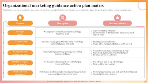 Top 10 Guidance Action Plan Templates With Samples And Examples