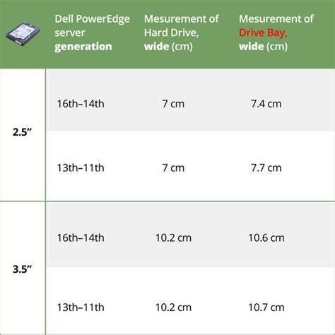 TABLES - Dell PowerEdge Drive Bay SIZES – WORKDONE SUPPORT