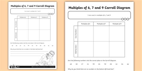 Carroll Diagram Worksheets | PrintableDB.web.app