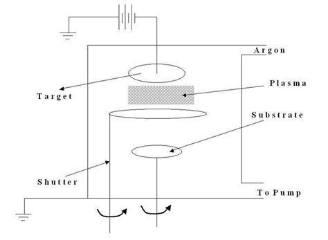 Figure A.3: Thermal evaporation [6] | Download Scientific Diagram