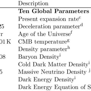 OUR 16 COSMOLOGICAL PARAMETERS | Download Scientific Diagram