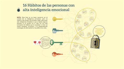 16 Hábitos De Las Personas Con Alta Inteligencia Emocional By Jair Diaz On Prezi