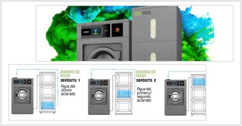 Tecnologías Sostenibles Optimizando El Uso Del Agua En Los Procesos