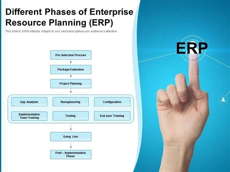 Different Phases Of Enterprise Resource Planning Erp Presentation