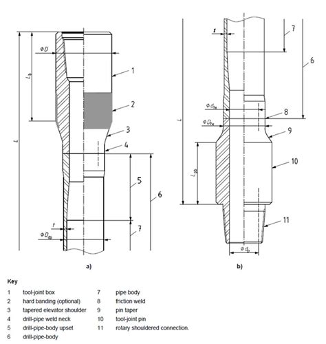 Drilling Thread Types For Dummies Odfjell Technology