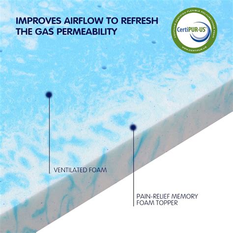 Subrtex Sea Wave Gel Infused Memory Foam Mattress Topper On Sale