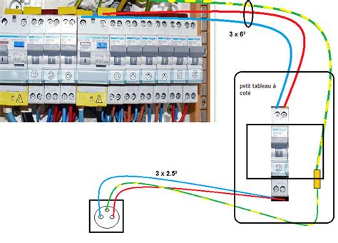 Tableau Electrique Disjoncteur Maison Travaux