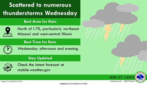 Warm And Sunny Today Severe Storms Possible Wednesday Heat Wave On