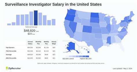 Surveillance Investigator Salary: Hourly Rate August 2024