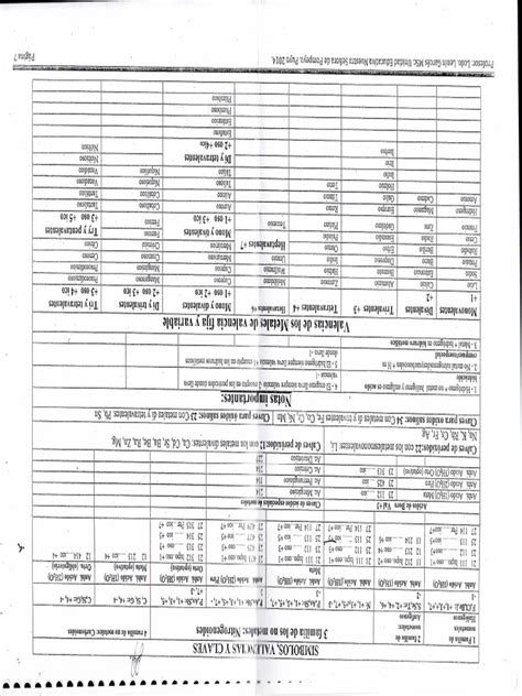 PDF Tabla De Valencias Quimicas DOKUMEN TIPS