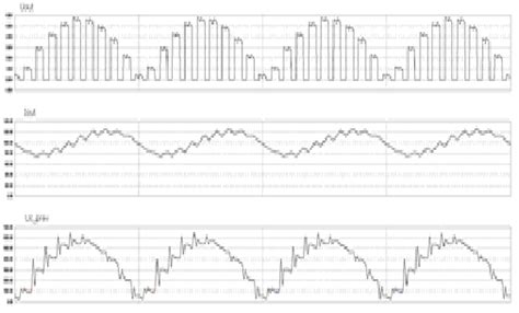 The waveforms of the output voltage and current of the AC-AC circuit ...