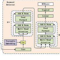 framework overview   kws system blue box shows