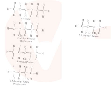 Write the structural formulate of all the isomers of hexane.