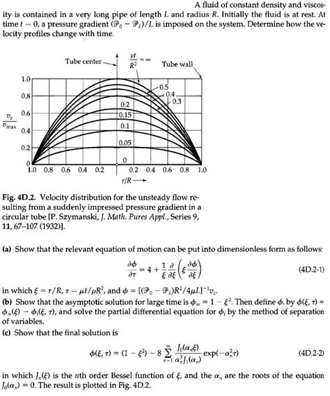 Solved A Fluid Of Constant Density And Viscos I Solutioninn