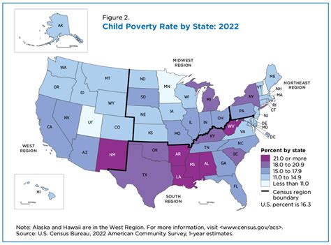 U S Poverty Rate Varies By Age Groups