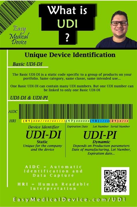 UDI Infographic For The Medical Device Regulation PDF