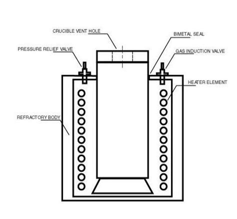 Resistance Heating Types Advantages Application