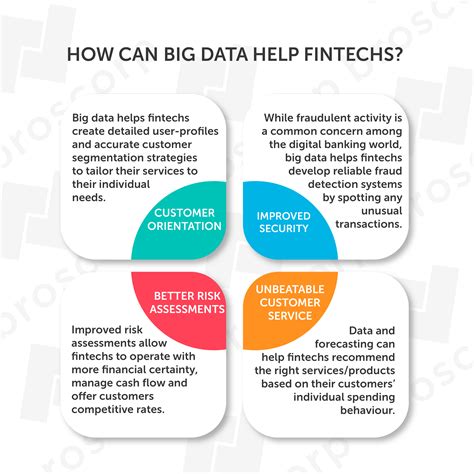 Ways Big Data In Fintech Is Creating A Better Consumer Experience