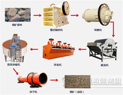 浮选选煤工艺流程图跳汰机选煤工艺流图跳汰洗煤厂工艺流图第11页大山谷图库