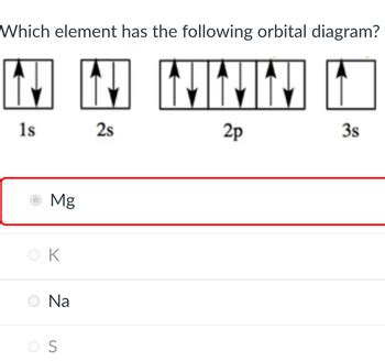 Answered: Which element has the following orbital diagram? NININ 2p 1s ...