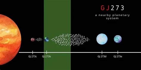 Estrella Cercana A La Tierra Podr A Albergar Vida Seg N Revelan