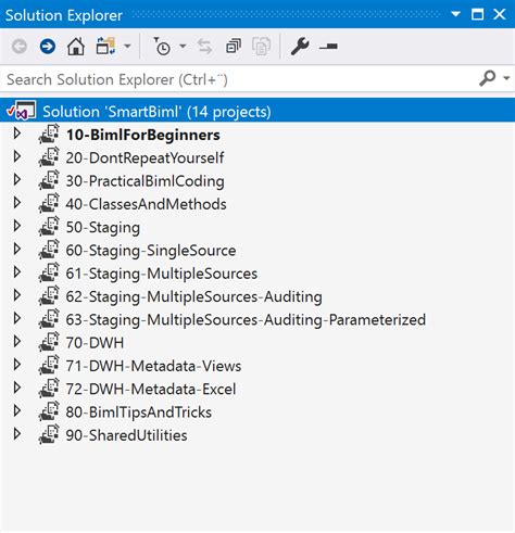 Organizing Visual Studio Projects In Solution Folders Cathrine Wilhelmsen