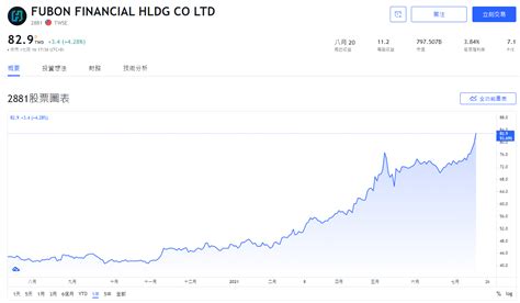 【台股2881】富邦金股票值得持有嗎？用三大投資策略全面分析股價走勢